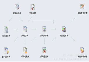 啟航A9 ERP高級版 驅(qū)動(dòng)企業(yè)數(shù)字化轉(zhuǎn)型與精細(xì)化管理的新引擎