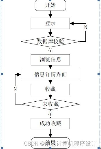 基于Django的商品數(shù)據(jù)化運(yùn)營系統(tǒng)設(shè)計(jì)與實(shí)現(xiàn)