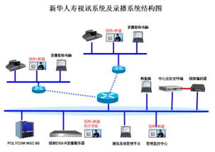 深圳銳取錄播系統DSS R C服務新華人壽保險，提升計算機系統服務效能