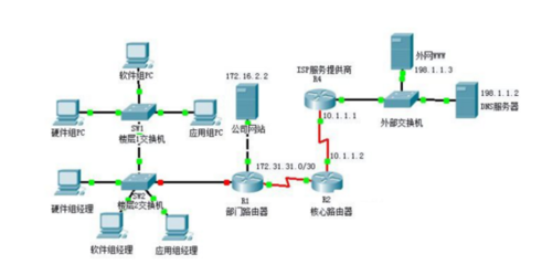 局域網(wǎng)中常用的拓?fù)浣Y(jié)構(gòu)