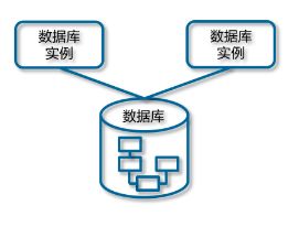 一幅長文細學GaussDB（二） 數(shù)據(jù)庫基礎知識與計算機系統(tǒng)服務